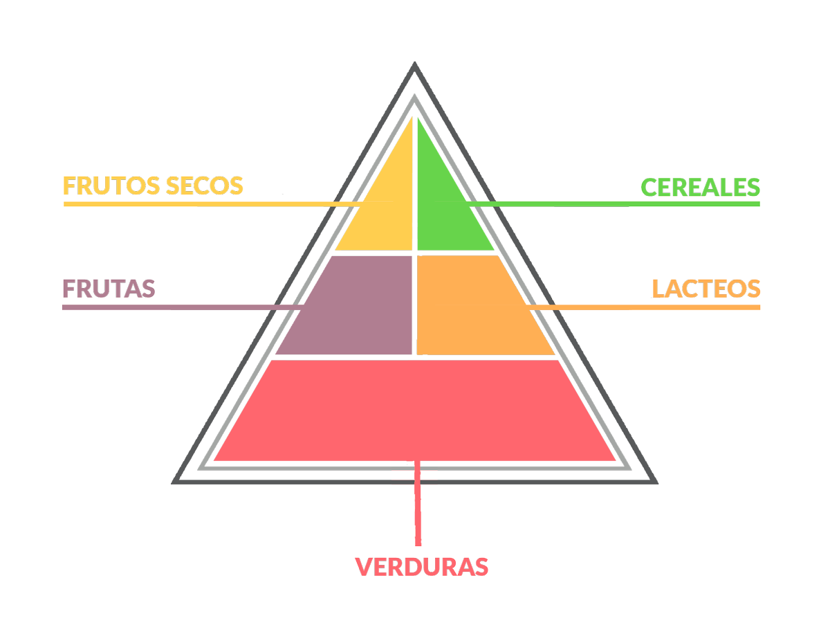 Aprendiendo-a-comer-saludable_Dieta-mediterranea-alimentos-diarios_Simple-Blending