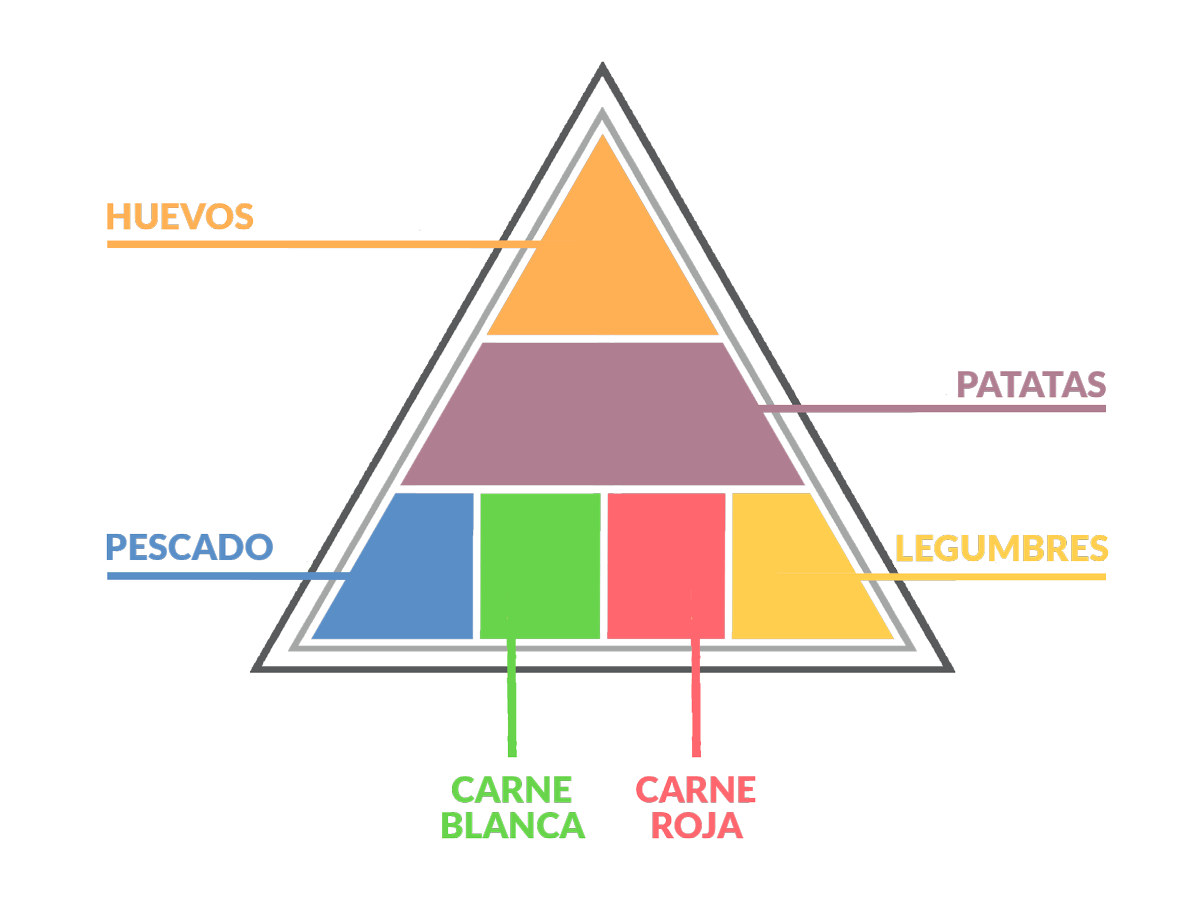 Dieta-personalizada-por-objetivos_Dieta-mediterranea-alimentos-semanales_Simple-Blending