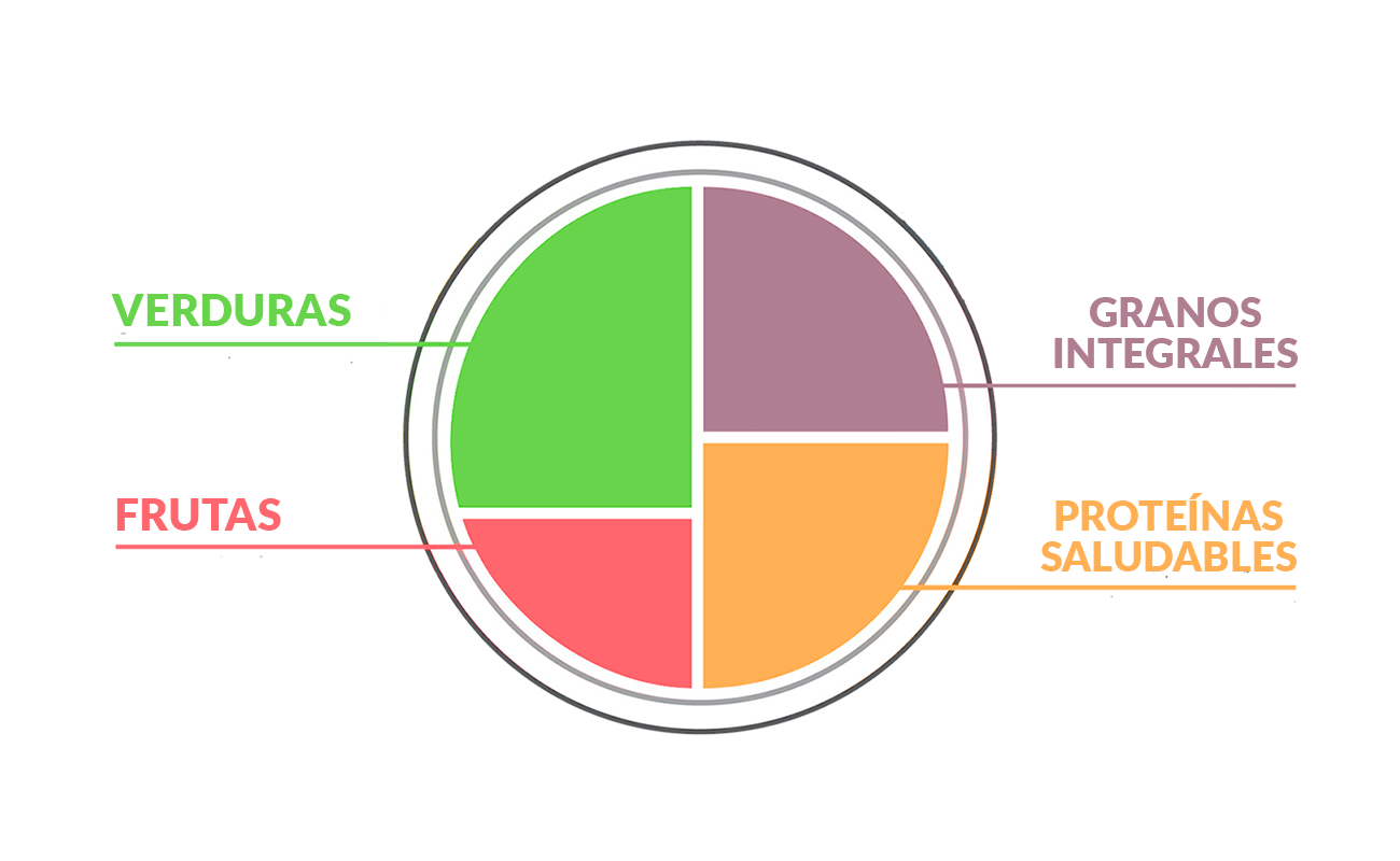 Dieta-personalizada-por-objetivos_Plato-Saludable_Simple-Blending